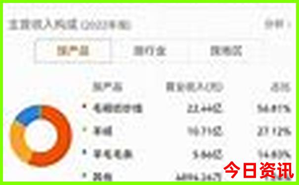 长沙旅游自由行攻略三天两晚